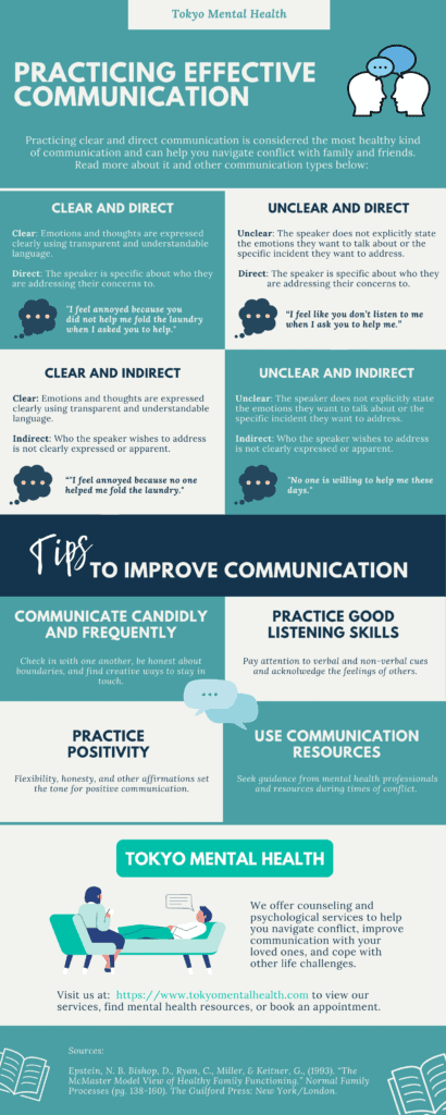 Practicing Effective Communication | Tokyo Mental Health