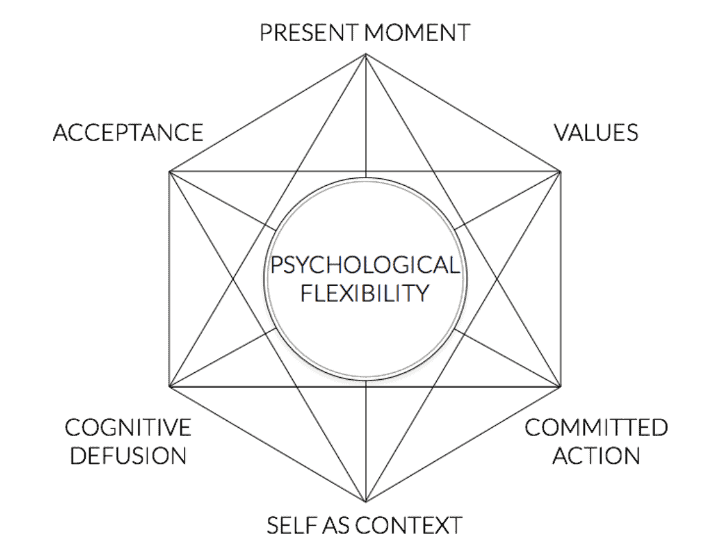 Acceptance and Commitment Therapy – TOKYO MENTAL HEALTH